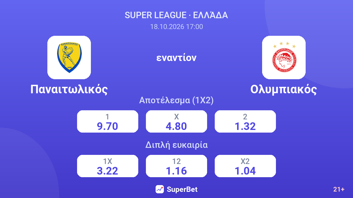 Παναιτωλικός - Ολυμπιακός — αποδόσεις