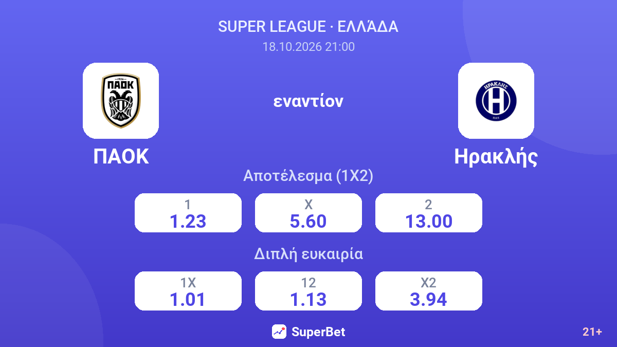 ΠΑΟΚ - Ηρακλής — αποδόσεις