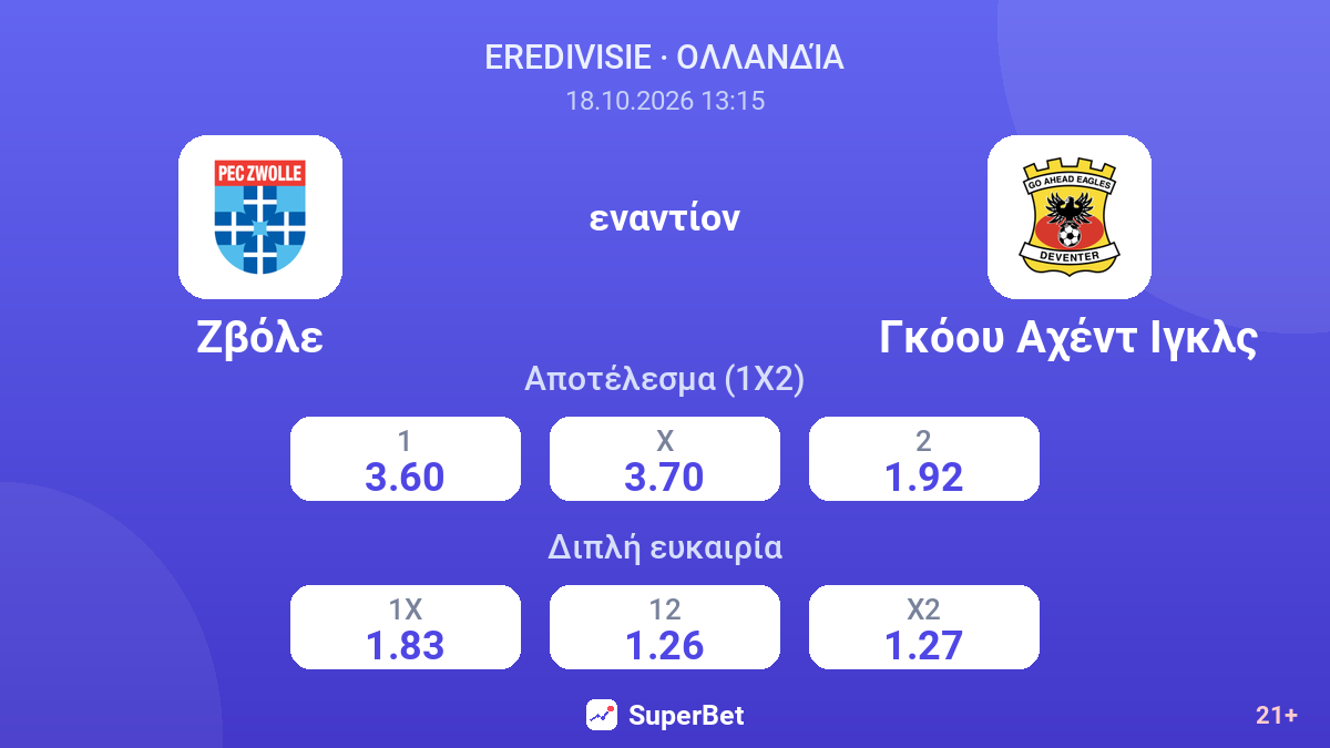 Ζβόλε - Γκόου Αχέντ Ιγκλς — αποδόσεις
