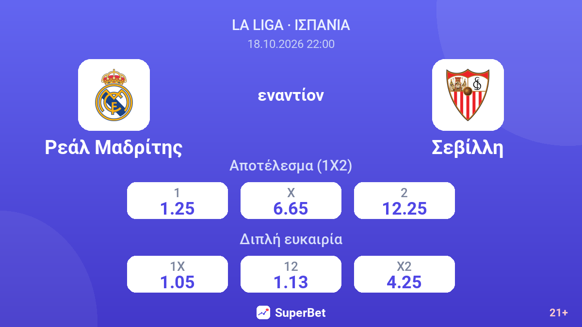Ρεάλ Μαδρίτης - Σεβίλλη — αποδόσεις
