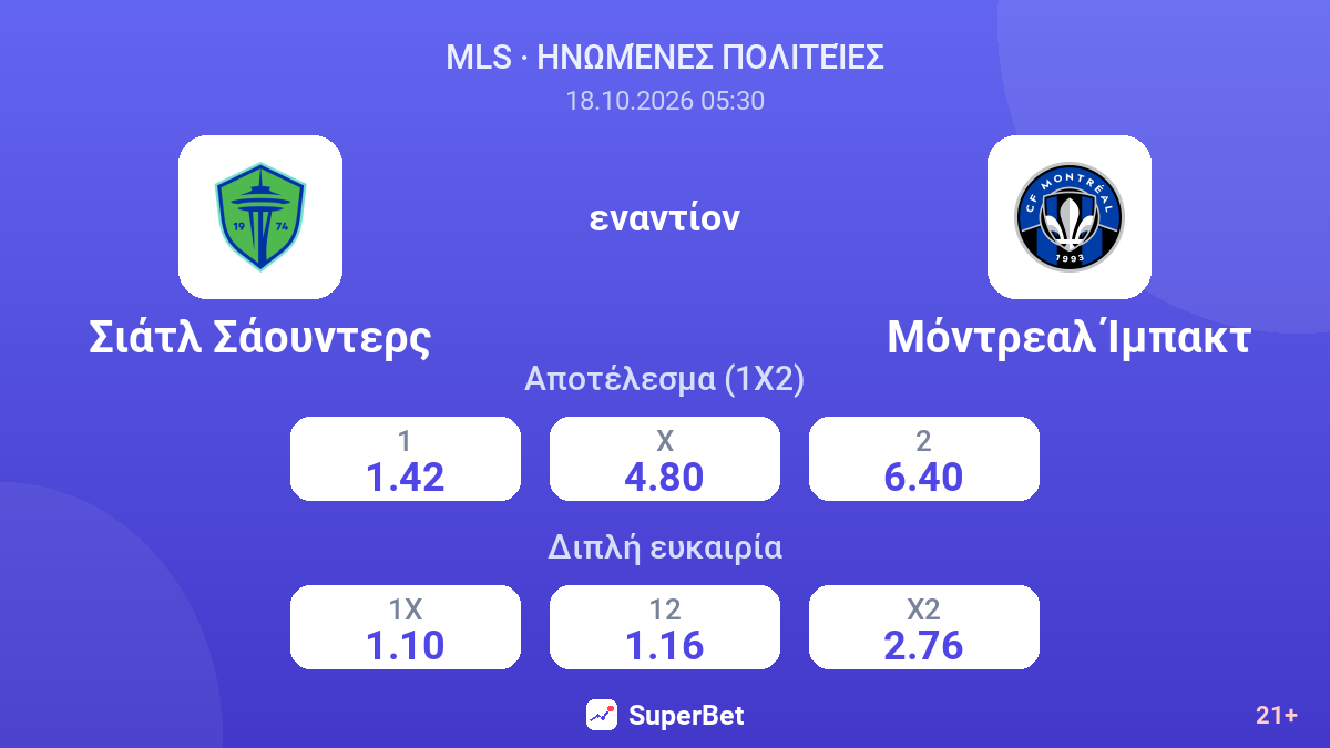 Σιάτλ Σάουντερς - Μόντρεαλ Ίμπακτ — αποδόσεις