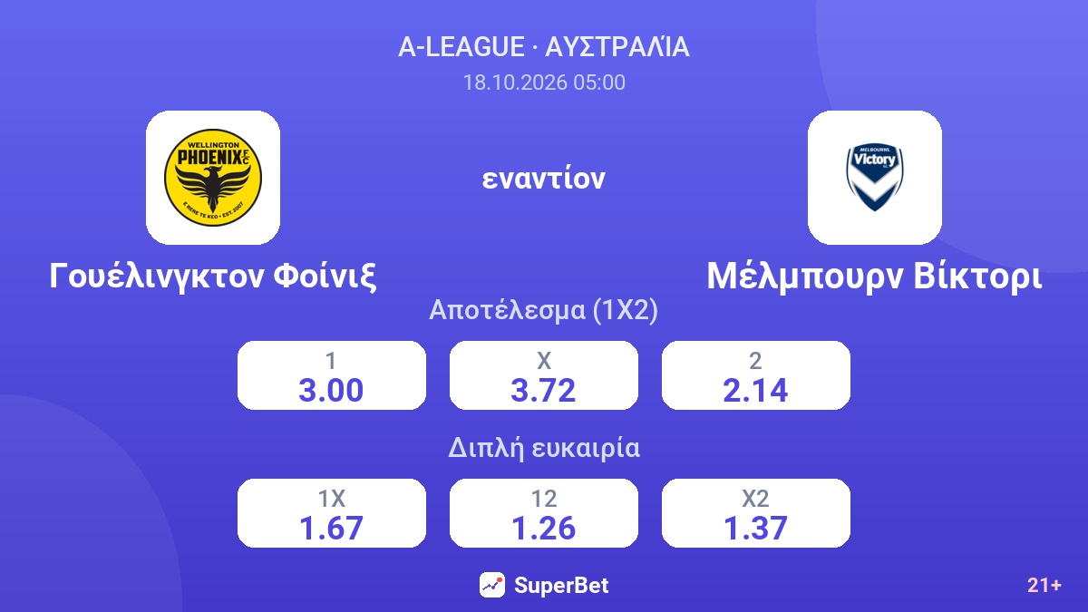 Γουέλινγκτον Φοίνιξ - Μέλμπουρν Βίκτορι — αποδόσεις