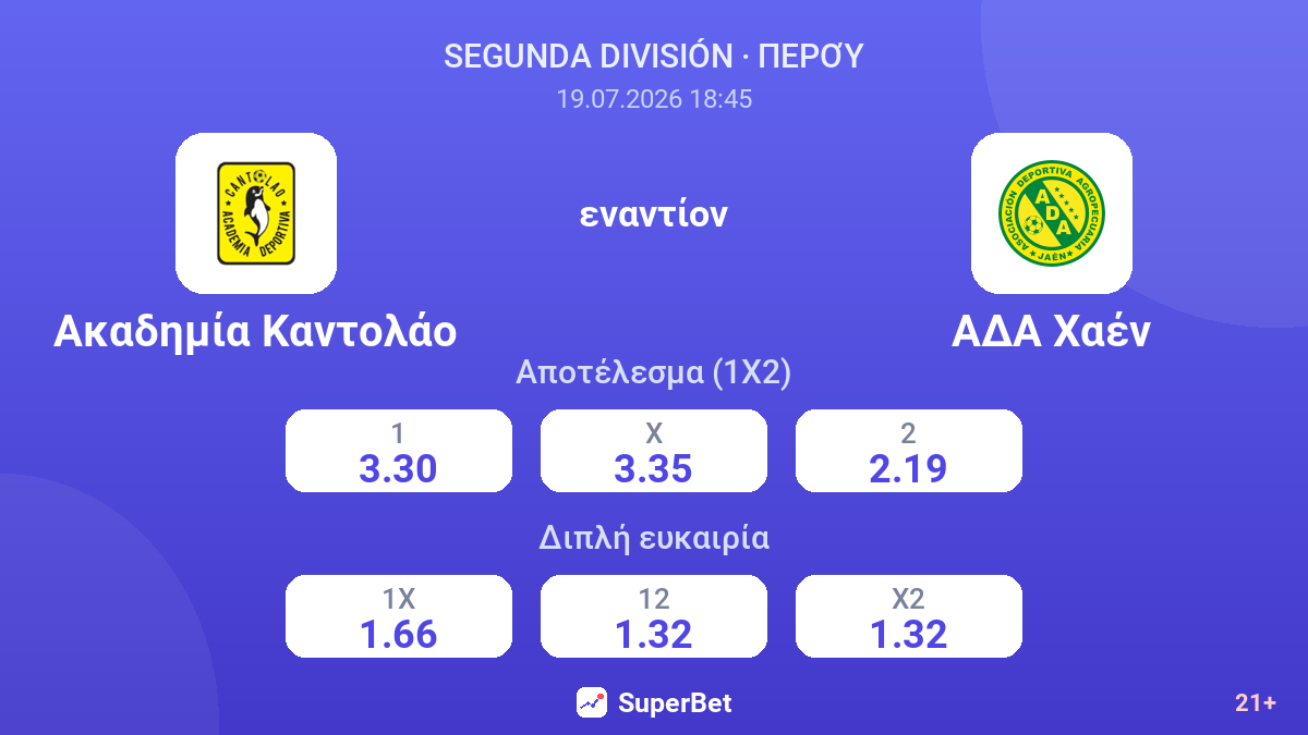 Ακαδημία Καντολάο εναντίον ΑΔΑ Χαέν — αποδόσεις
