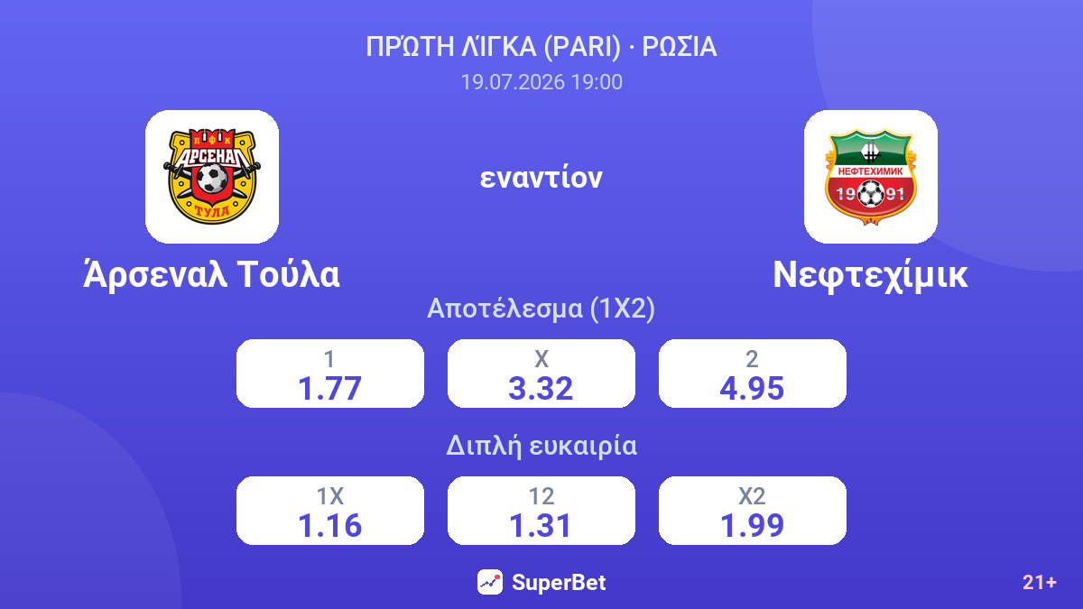 Άρσεναλ Τούλα εναντίον Νεφτεχίμικ — αποδόσεις