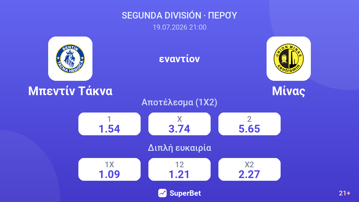 Μπεντίν Τάκνα εναντίον Μίνας — αποδόσεις