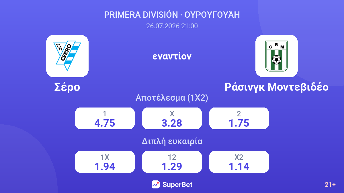Σέρο εναντίον Ράσινγκ Μοντεβιδέο — αποδόσεις