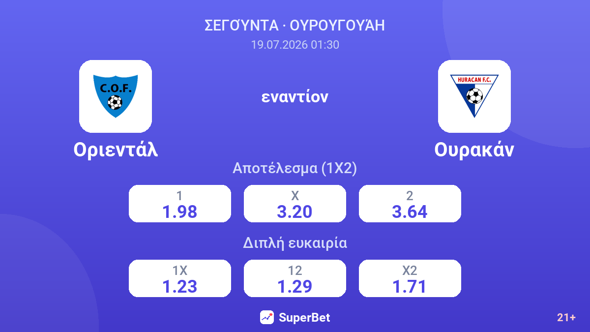 Οριεντάλ εναντίον Ουρακάν — αποδόσεις