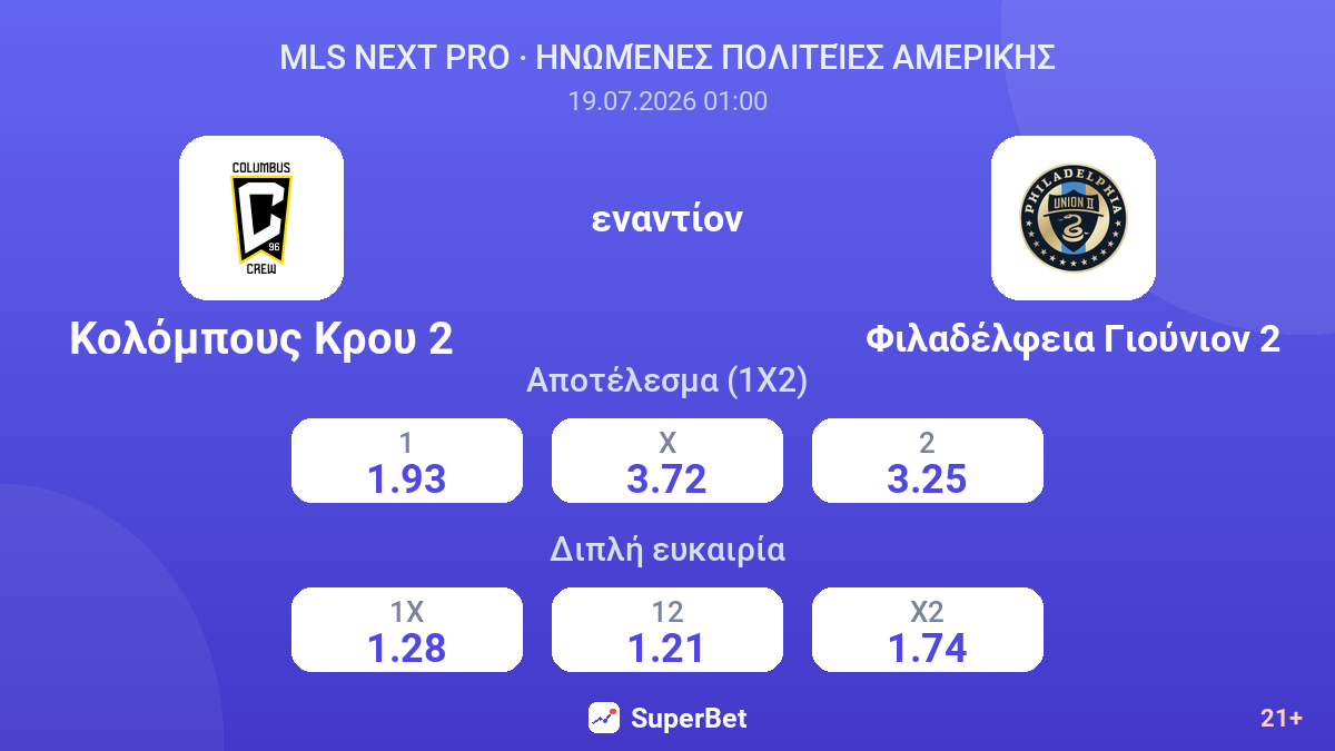 Κολόμπους Κρου 2 εναντίον Φιλαδέλφεια Γιούνιον 2 — αποδόσεις