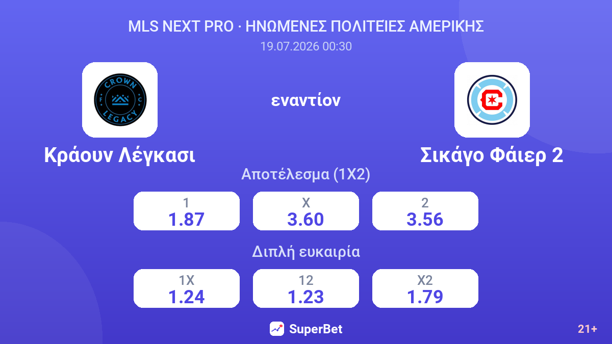 Κράουν Λέγκασι εναντίον Σικάγο Φάιερ 2 — αποδόσεις