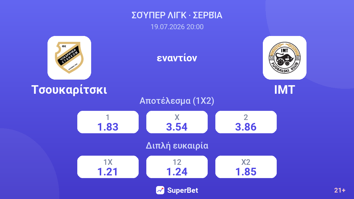 Τσουκαρίτσκι εναντίον ΙΜΤ — αποδόσεις