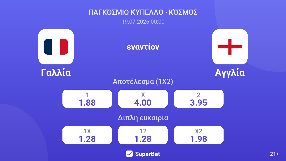 Γαλλία εναντίον Αγγλία — αποδόσεις