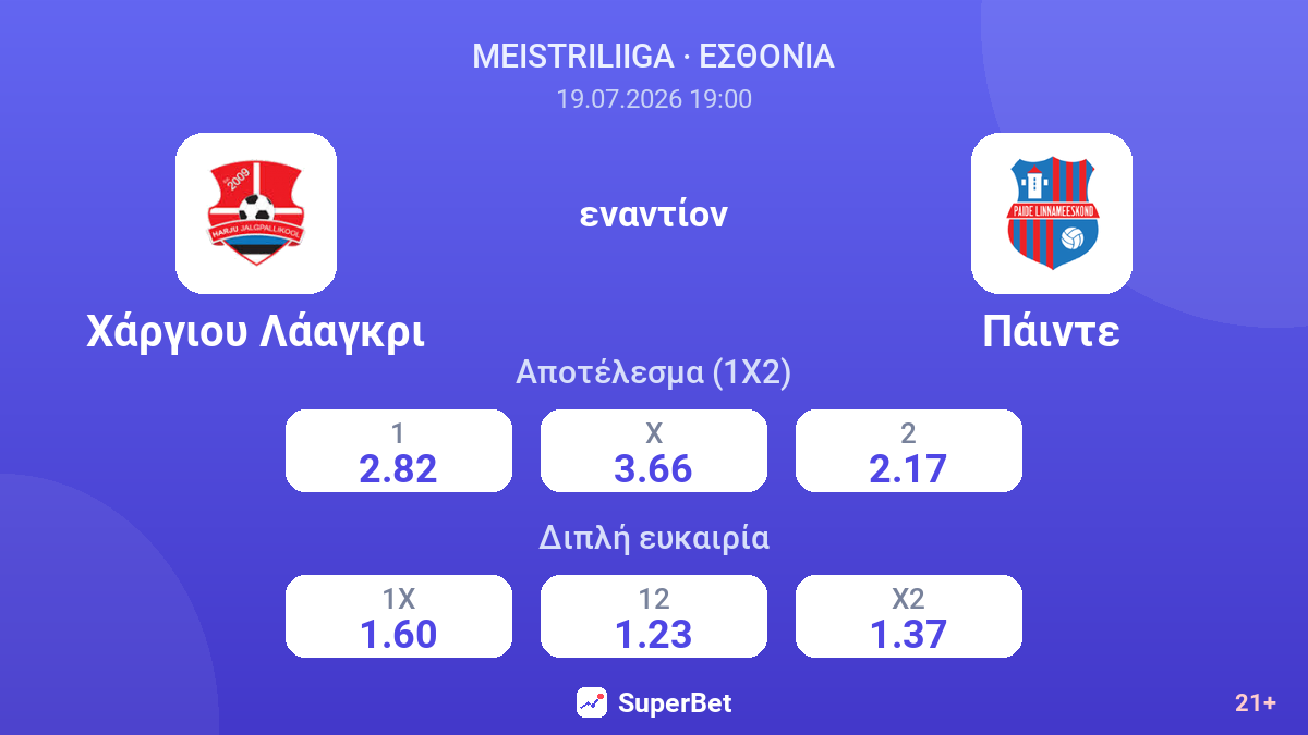 Χάργιου Λάαγκρι εναντίον Πάιντε — αποδόσεις