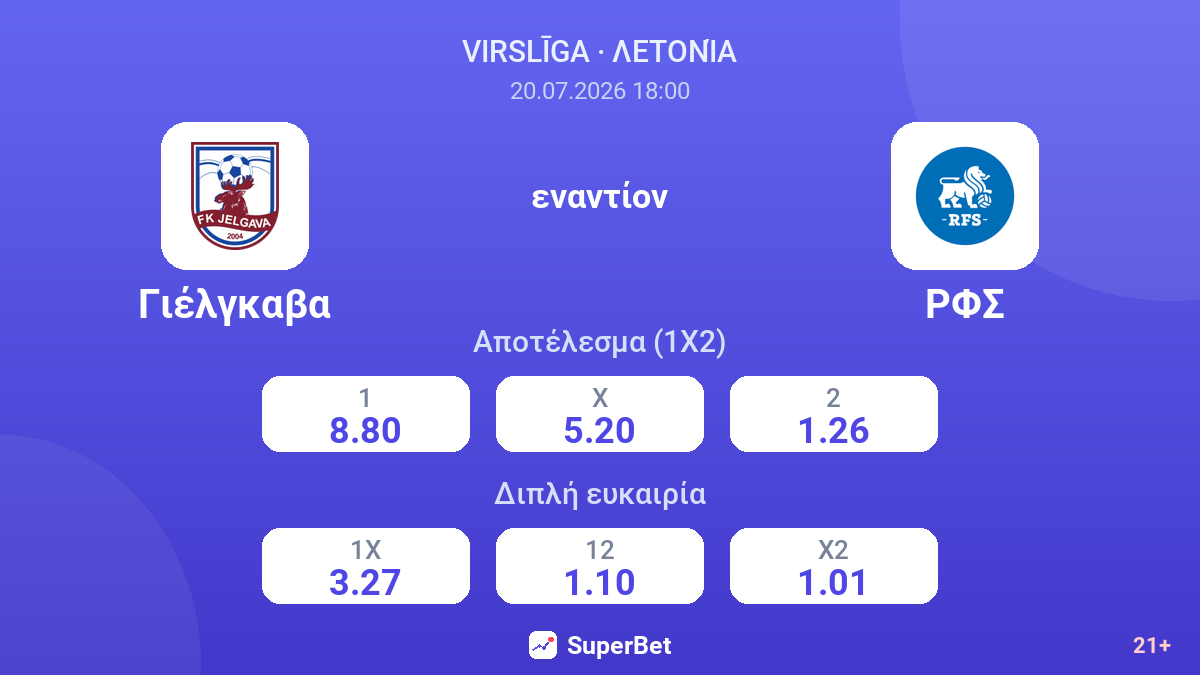 Γιέλγκαβα εναντίον ΡΦΣ — αποδόσεις