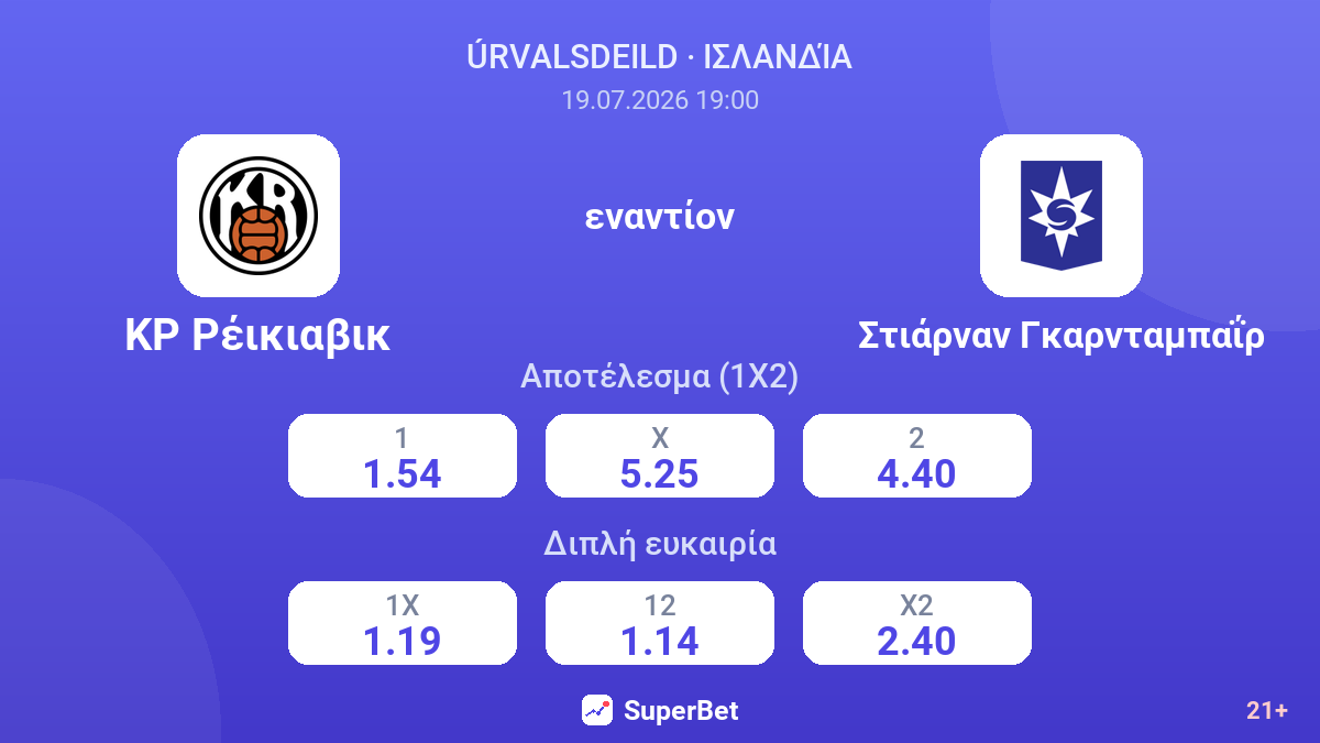 ΚΡ Ρέικιαβικ εναντίον Στιάρναν Γκαρνταμπαΐρ — αποδόσεις