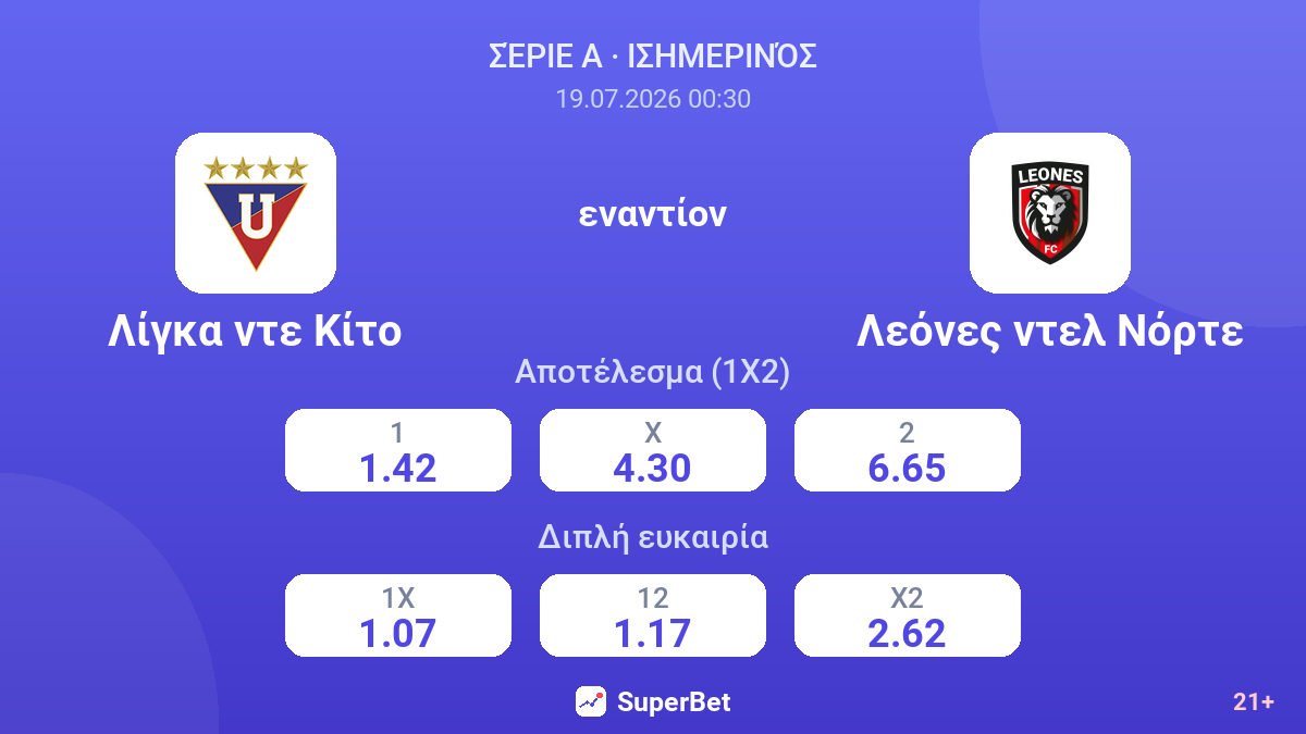 Λίγκα ντε Κίτο εναντίον Λεόνες ντελ Νόρτε — αποδόσεις