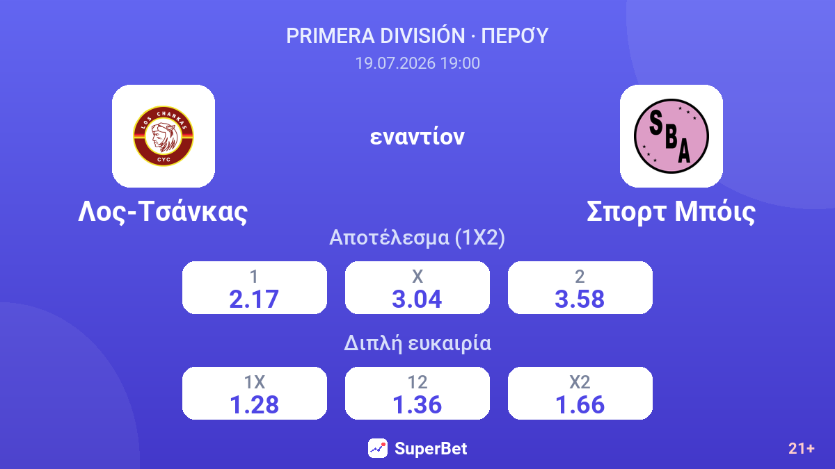 Λος-Τσάνκας εναντίον Σπορτ Μπόις — αποδόσεις