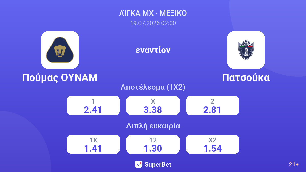 Πούμας ΟΥΝΑΜ εναντίον Πατσούκα — αποδόσεις