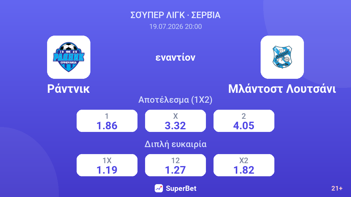 Ράντνικ εναντίον Μλάντοστ Λουτσάνι — αποδόσεις
