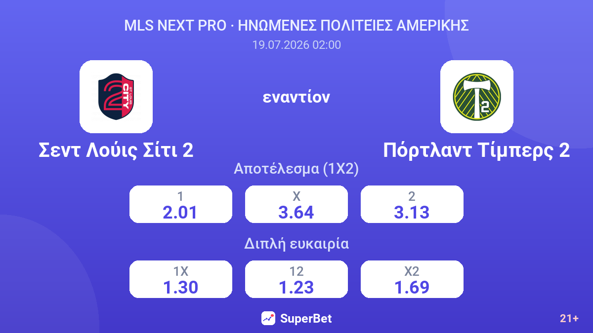 Σεντ Λούις Σίτι 2 εναντίον Πόρτλαντ Τίμπερς 2 — αποδόσεις