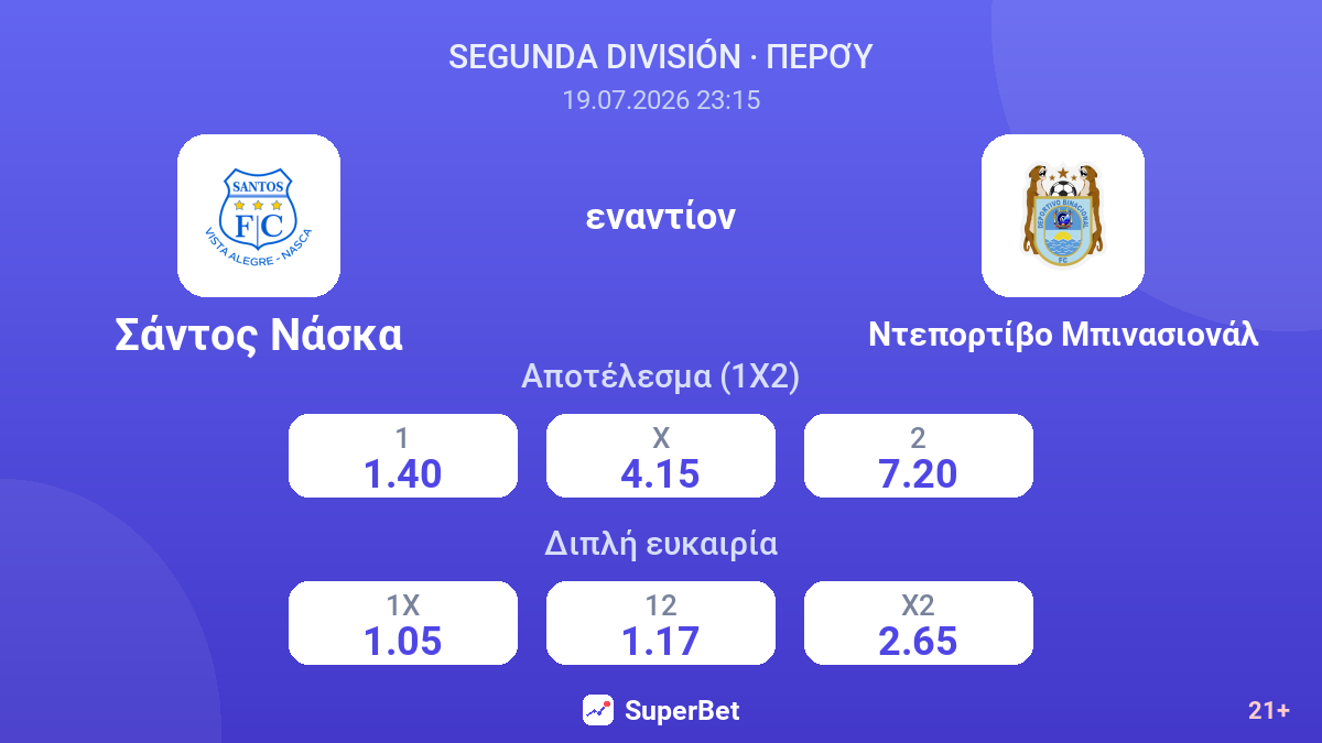 Σάντος Νάσκα εναντίον Ντεπορτίβο Μπινασιονάλ — αποδόσεις