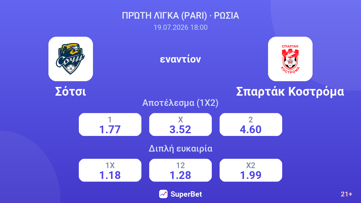 Σότσι εναντίον Σπαρτάκ Κοστρόμα — αποδόσεις