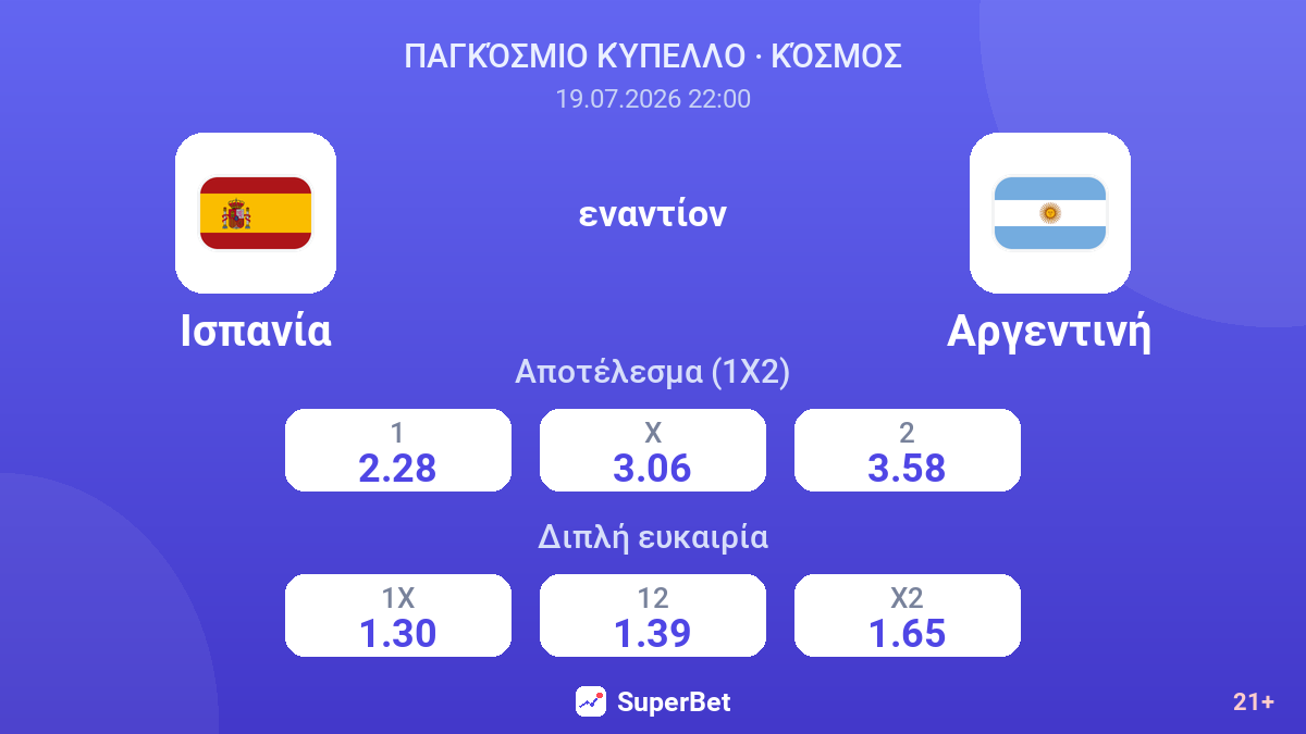 Ισπανία εναντίον Αργεντινή — αποδόσεις