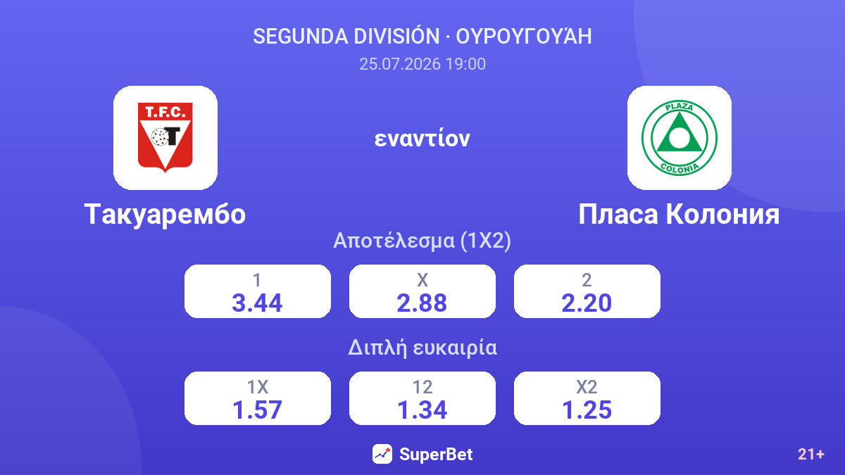 Τακουαρεμπό εναντίον Πλάσα Κολόνια — αποδόσεις