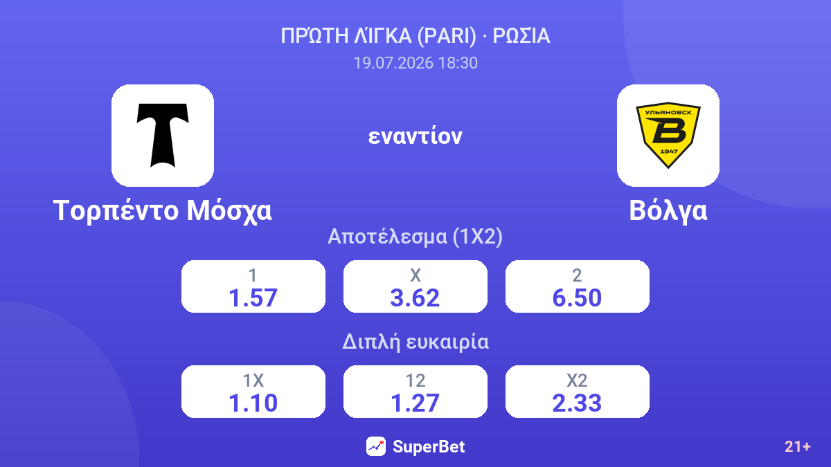 Τορπέντο Μόσχα εναντίον Βόλγα — αποδόσεις
