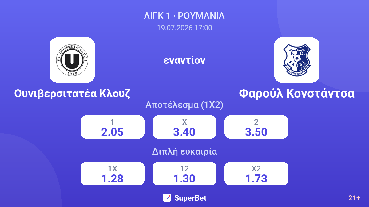Ουνιβερσιτατέα Κλουζ εναντίον Φαρούλ Κονστάντσα — αποδόσεις