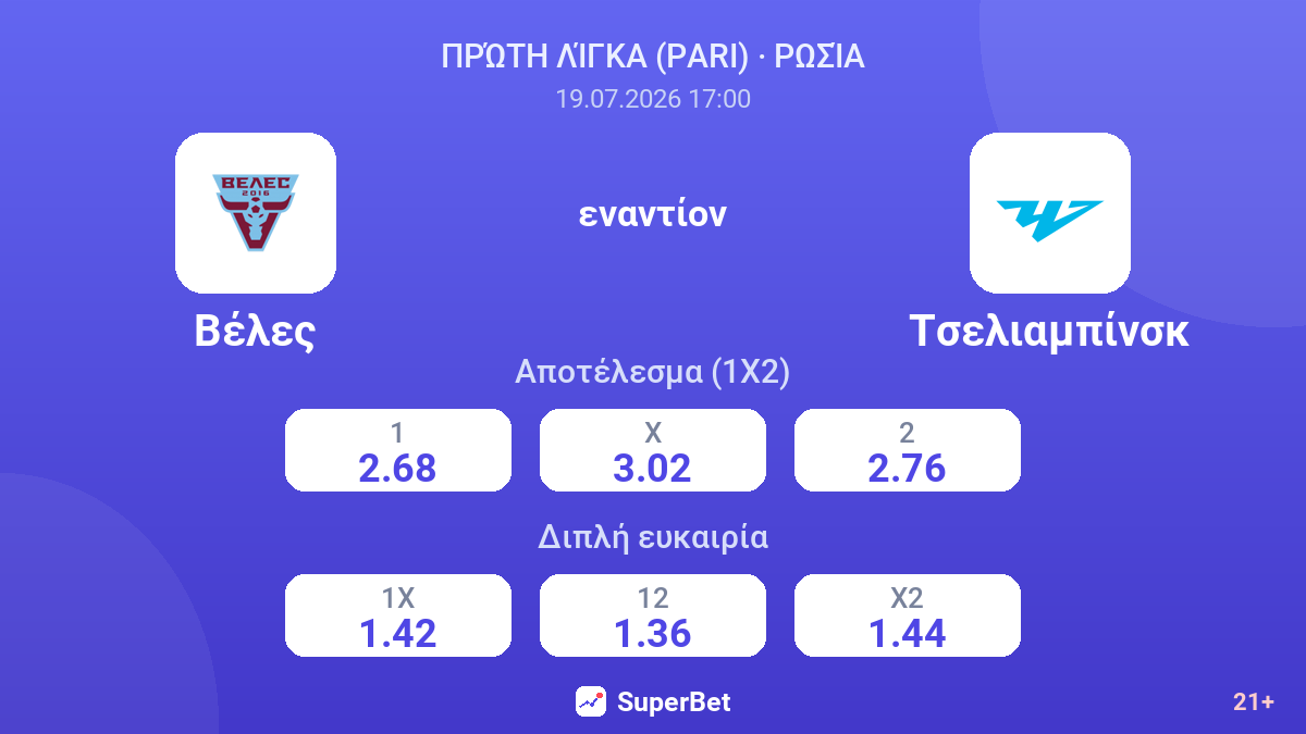 Βέλες εναντίον Τσελιαμπίνσκ — αποδόσεις