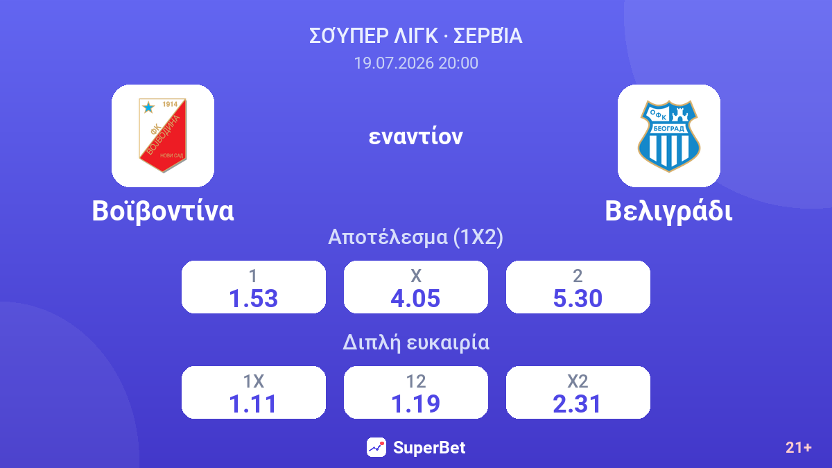 Βοϊβοντίνα εναντίον Βελιγράδι — αποδόσεις