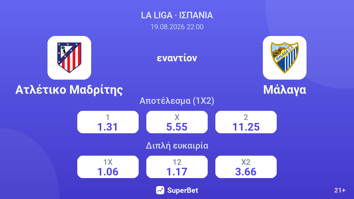 Ατλέτικο Μαδρίτης - Μάλαγα — αποδόσεις