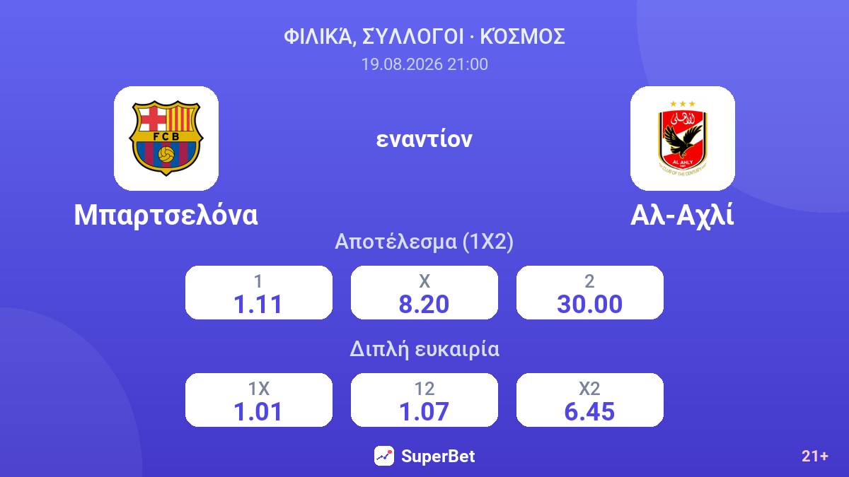 Μπαρτσελόνα - Αλ-Αχλί — αποδόσεις