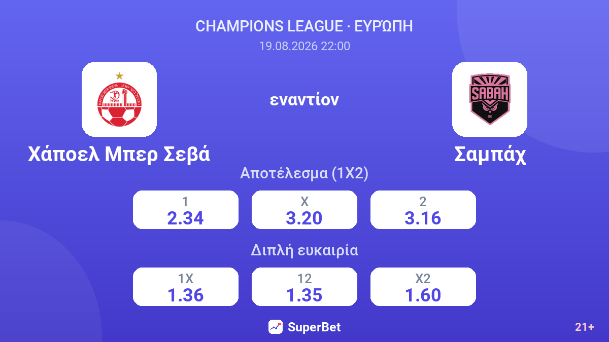 Χάποελ Μπερ Σεβά - Σαμπάχ — αποδόσεις