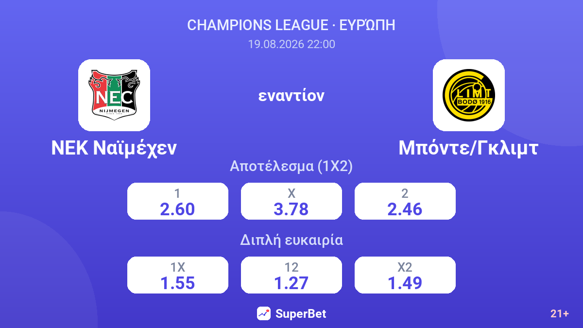 ΝΕΚ Ναϊμέχεν - Μπόντε/Γκλιμτ — αποδόσεις
