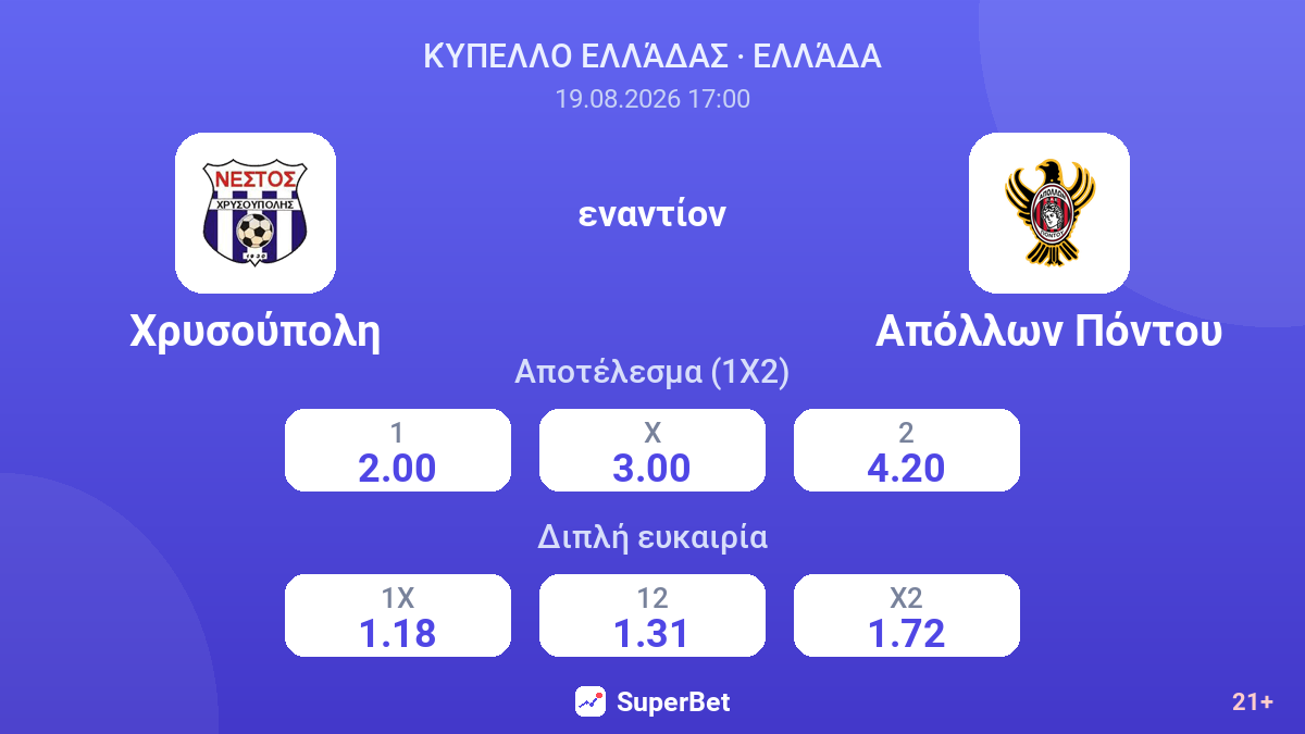 Χρυσούπολη - Απόλλων Πόντου — αποδόσεις
