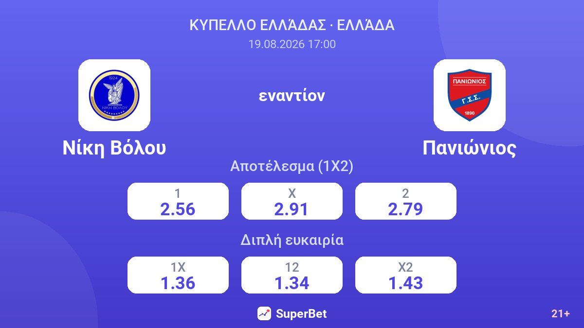 Νίκη Βόλου - Πανιώνιος — αποδόσεις