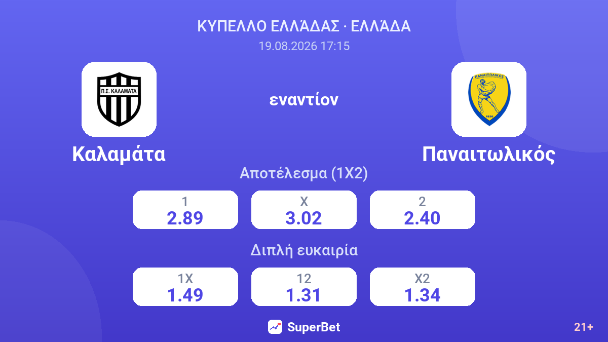 Καλαμάτα - Παναιτωλικός — αποδόσεις
