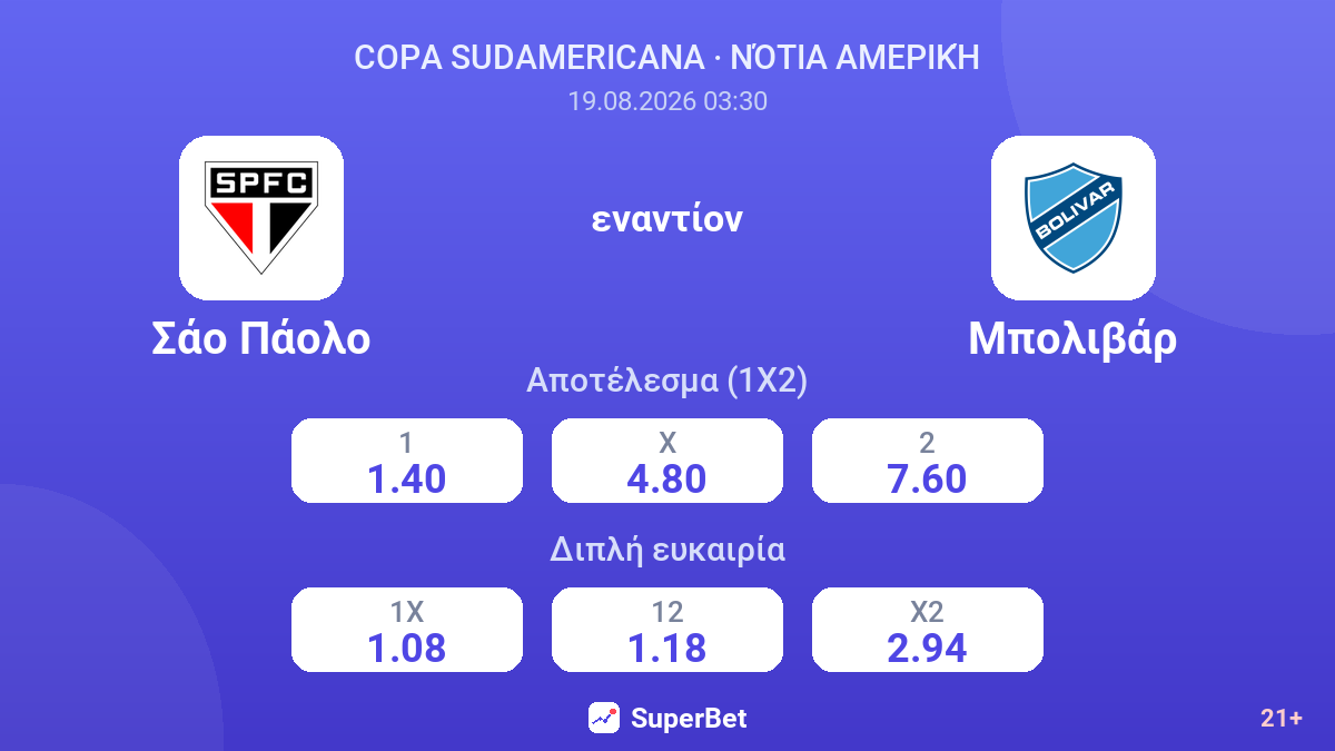 Σάο Πάολο - Μπολιβάρ — αποδόσεις