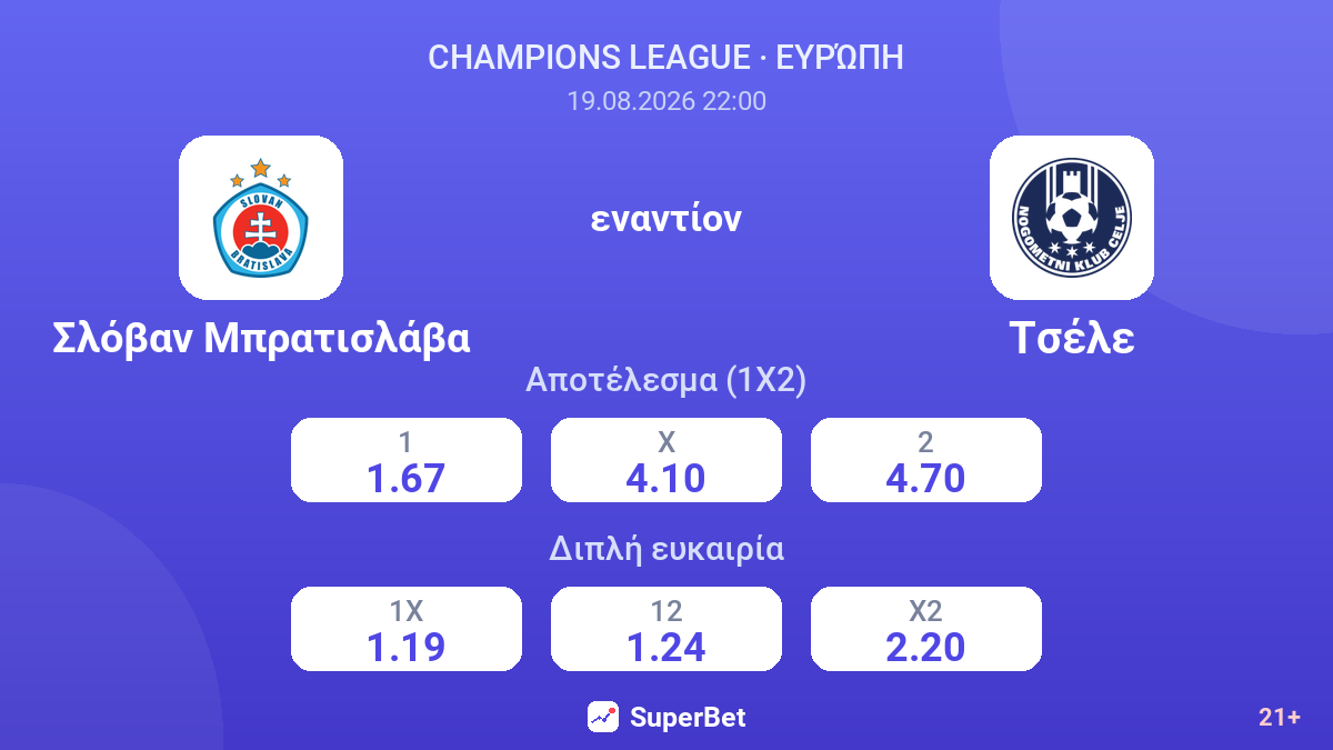 Σλόβαν Μπρατισλάβα - Τσέλε — αποδόσεις