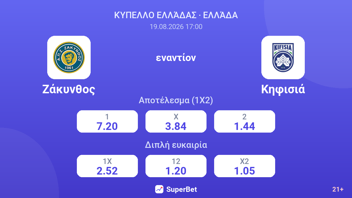 Ζάκυνθος - Κηφισιά — αποδόσεις