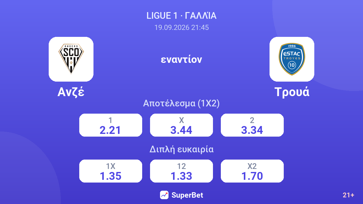 Ανζέ - Τρουά — αποδόσεις