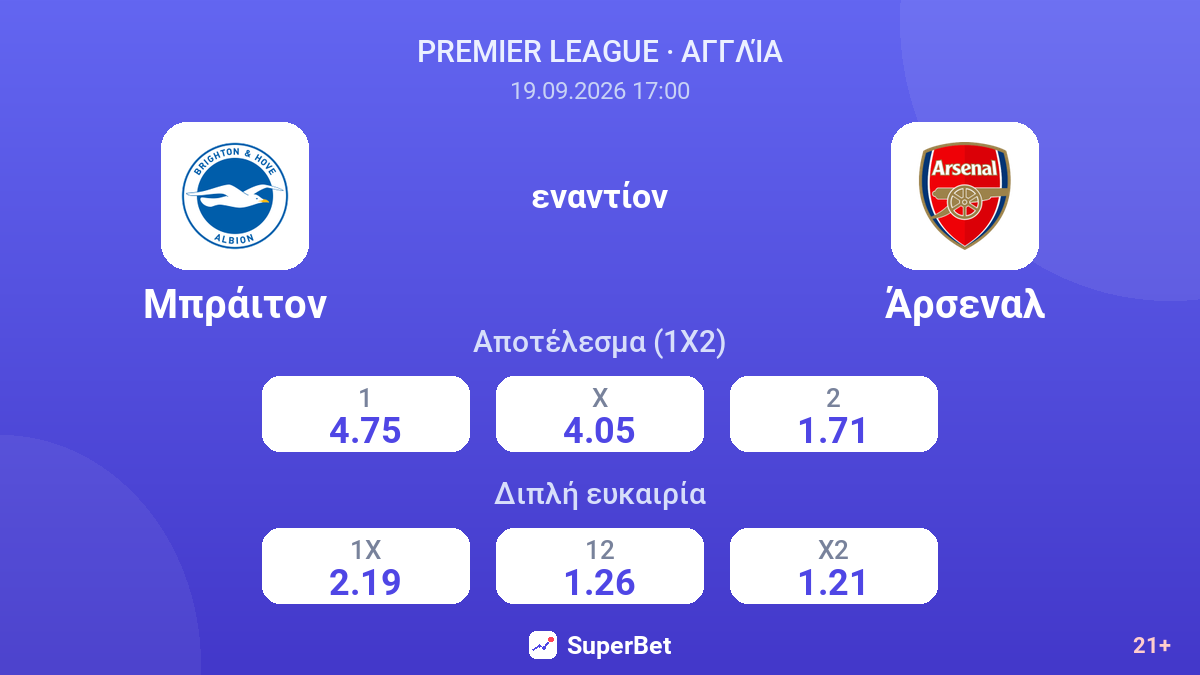 Μπράιτον - Άρσεναλ — αποδόσεις