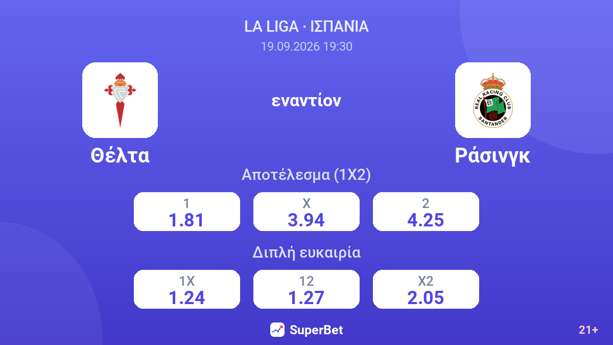 Θέλτα - Ράσινγκ — αποδόσεις