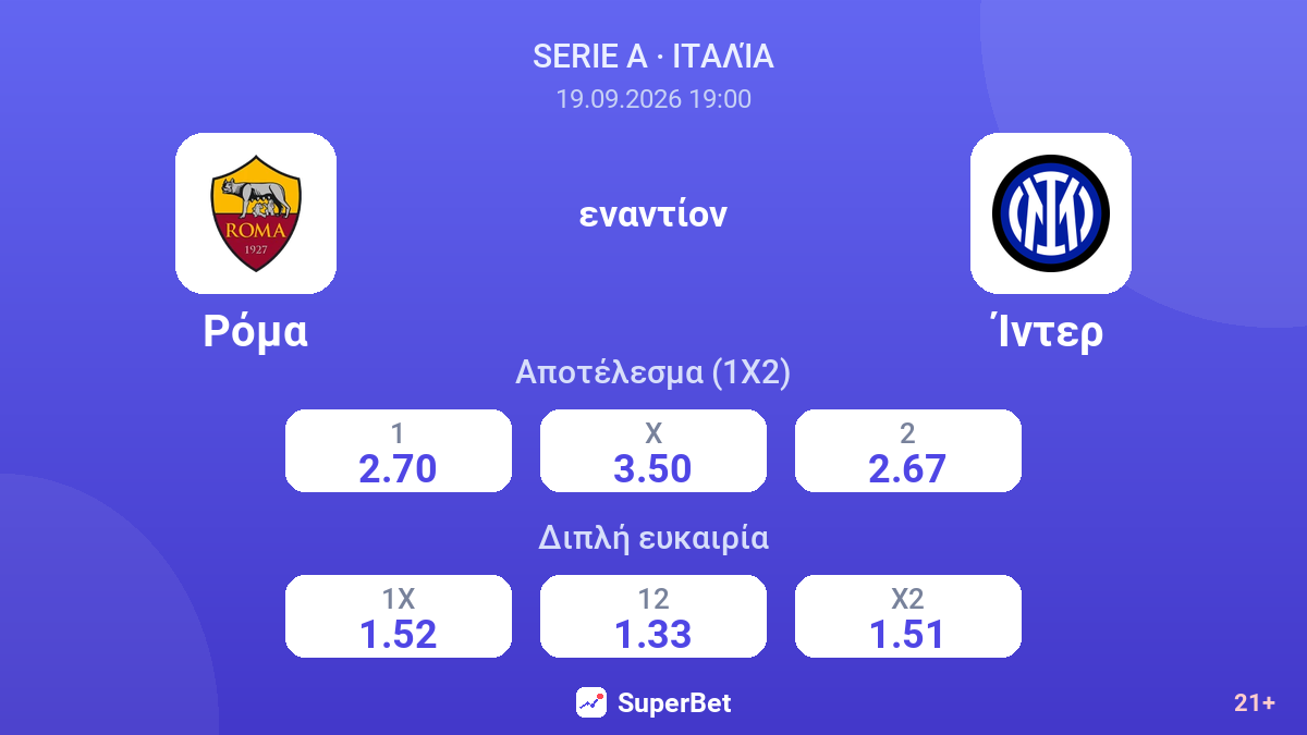 Ρόμα - Ίντερ — αποδόσεις