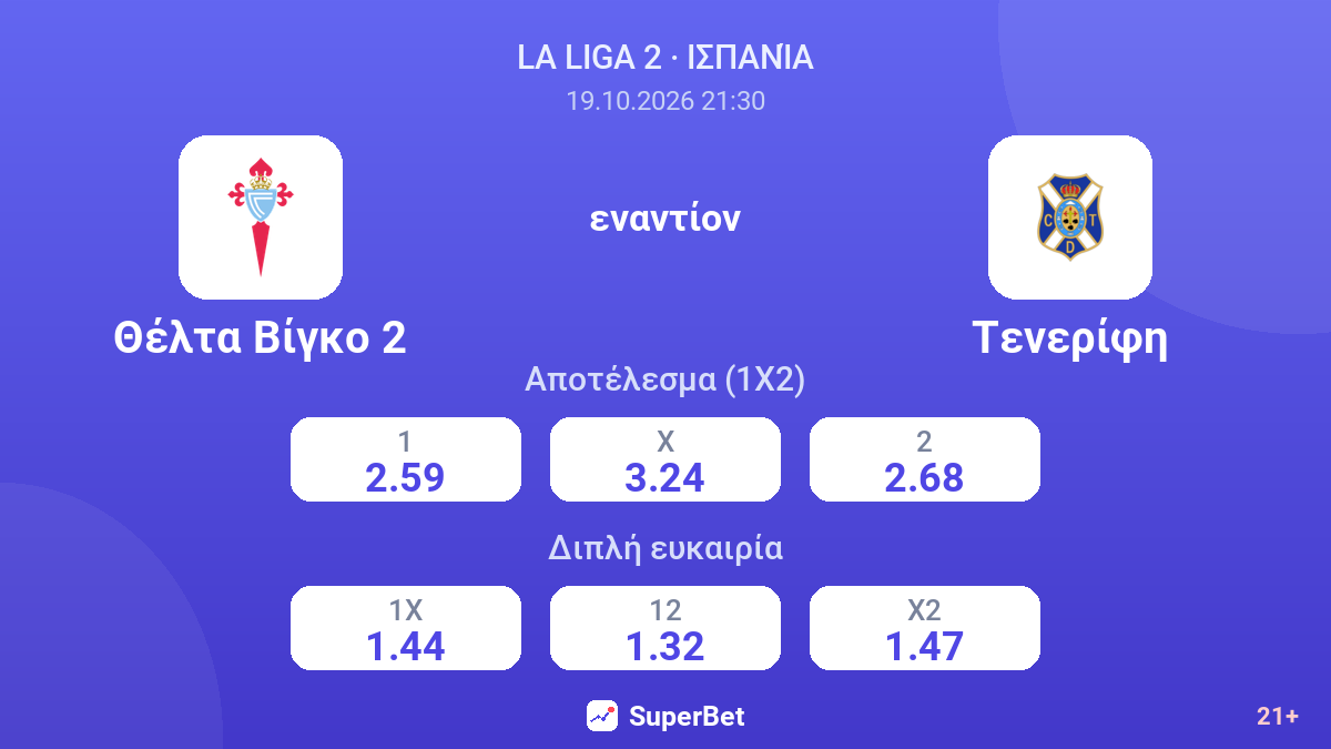 Θέλτα Βίγκο 2 - Τενερίφη — αποδόσεις