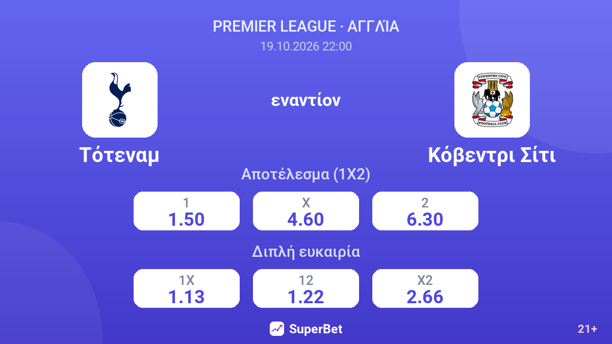 Τότεναμ - Κόβεντρι Σίτι — αποδόσεις