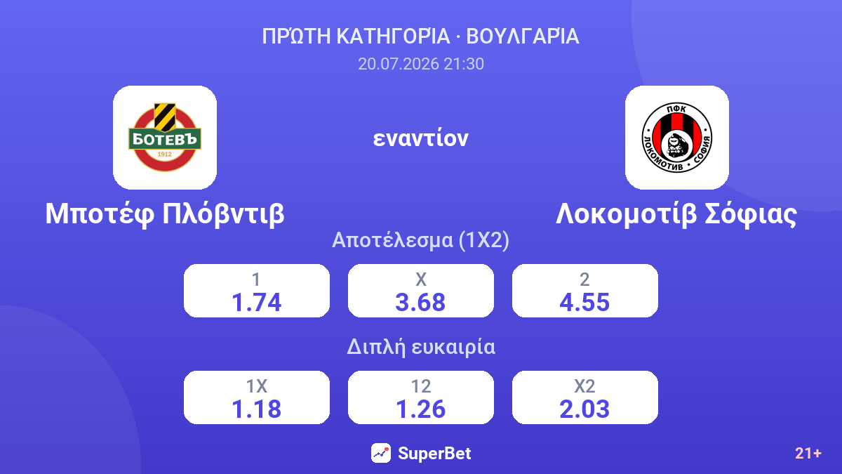 Μποτέφ Πλόβντιβ εναντίον Λοκομοτίβ Σόφιας — αποδόσεις