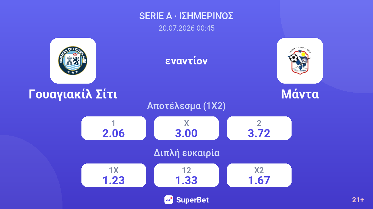 Γουαγιακίλ Σίτι εναντίον Μάντα — αποδόσεις
