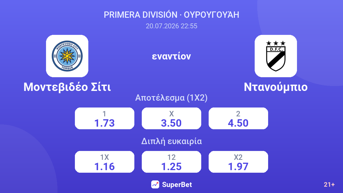 Μοντεβιδέο Σίτι εναντίον Ντανούμπιο — αποδόσεις